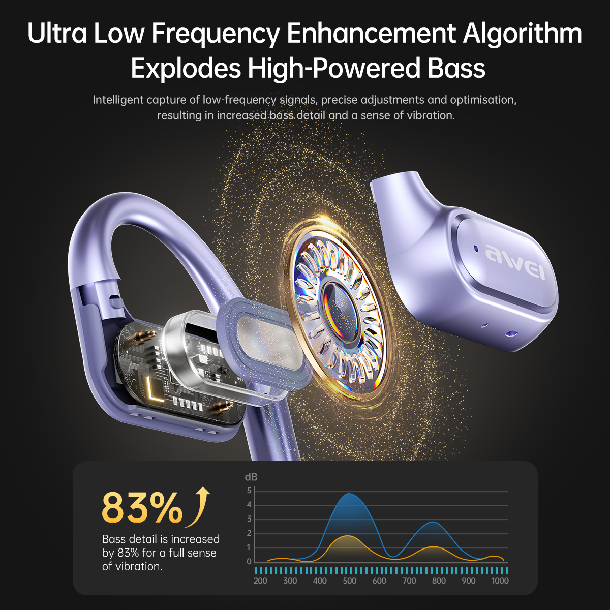 Auriculares deportivos inalámbricos estéreo de alta fidelidad con Bluetooth 5.3 y conducción aérea Awei T93